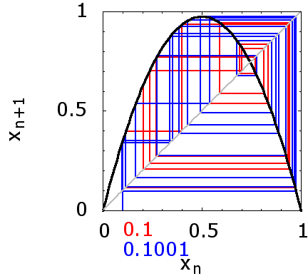 logisticmap3.png