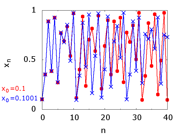 logisticmap4.png