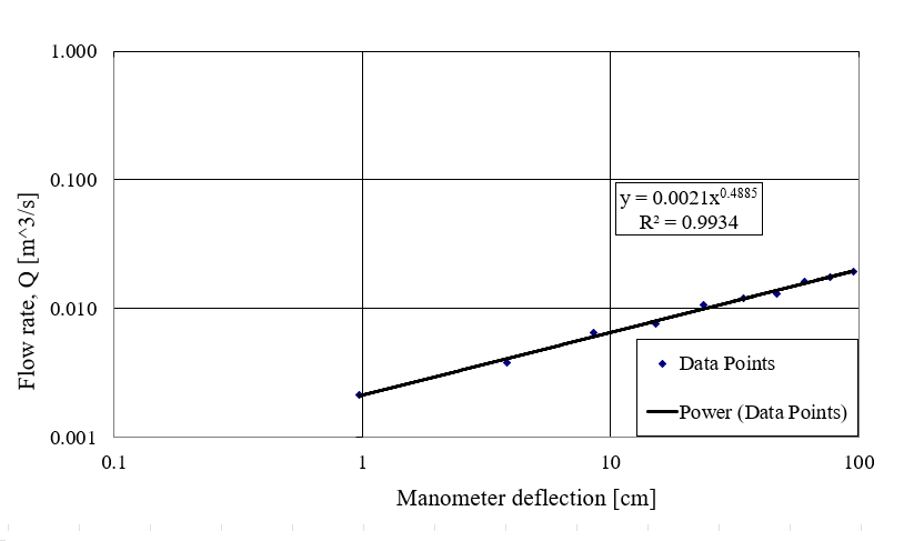 logmanometer.png