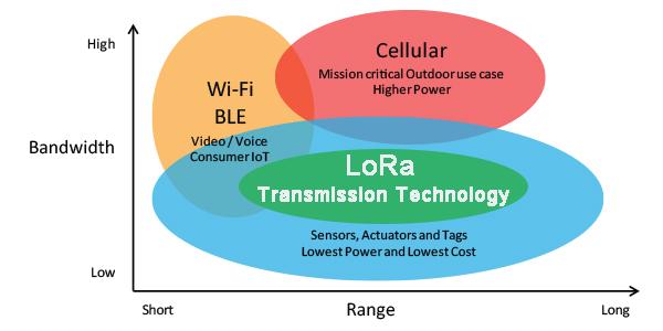 lora-Transmission-Technology.jpg