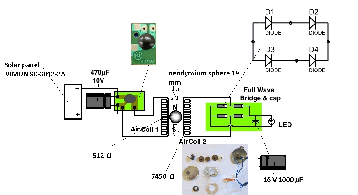 low consumption motor Dc generator.jpg