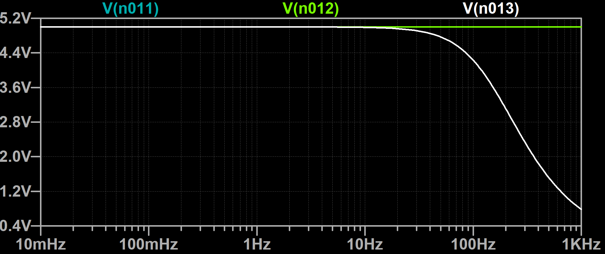 low pass bode.png