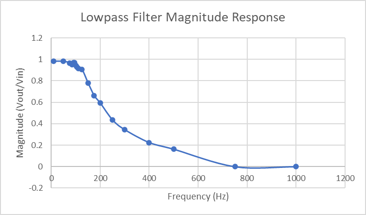 low pass results.png