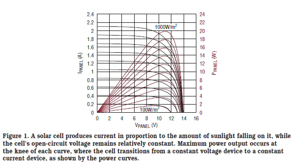 lt-solar-peak-power-00.jpg