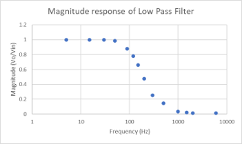 mag response low pass.png