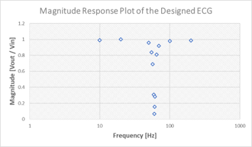 mag response notch.png