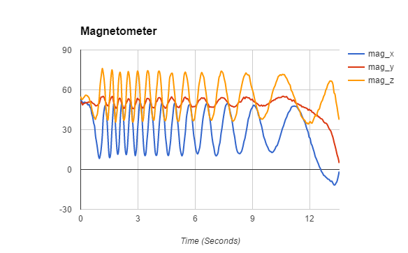 magnetic-graph.PNG