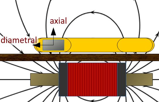 magnetizing.png