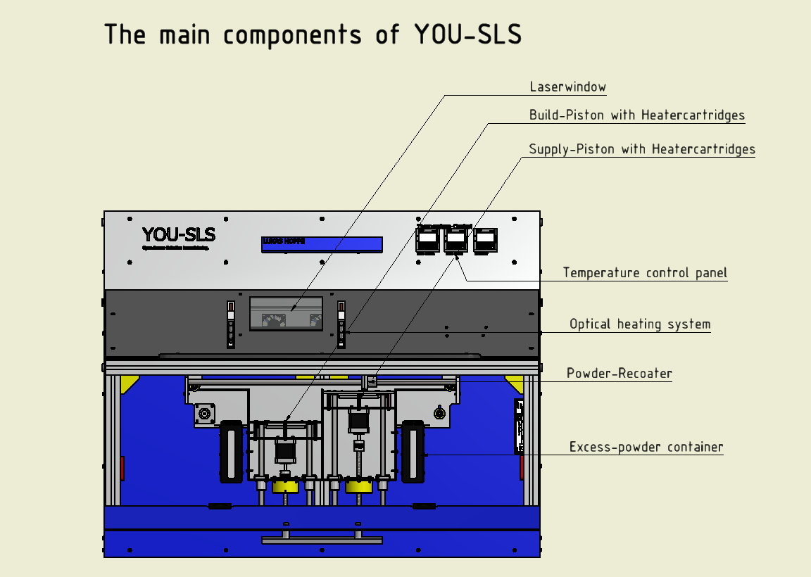 main components.png