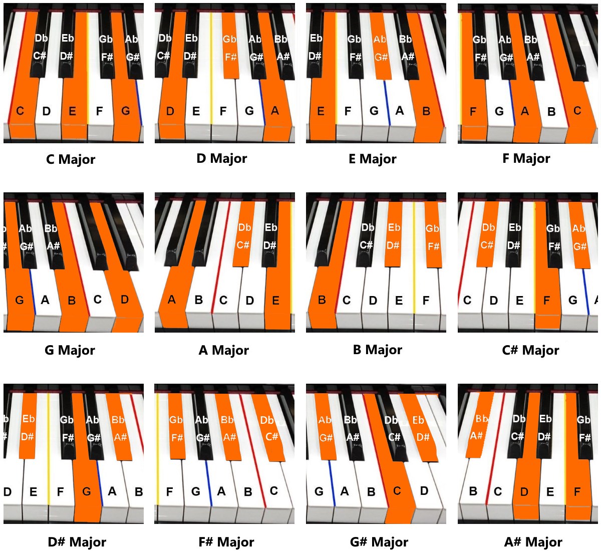 major-chords.jpg