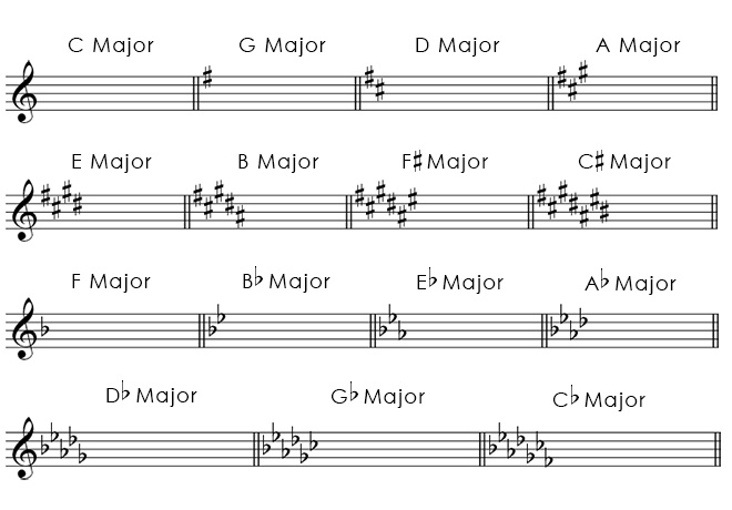 major-key-signatures-treble-clef.jpg