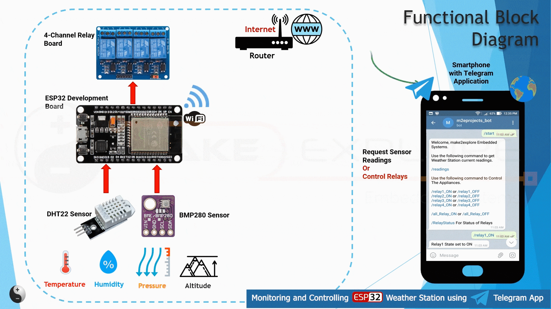 make2explore-ESP-Tele-monotor-WT.gif
