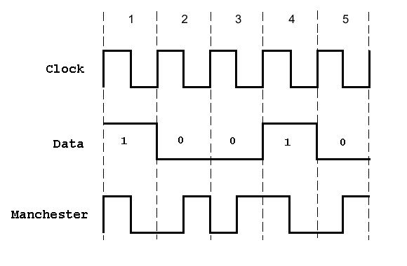 manchestertutorialimage005.png