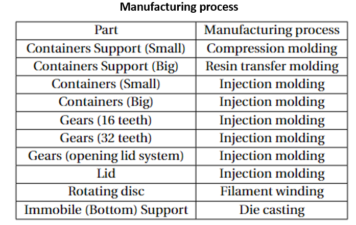 manufacturing_process.png