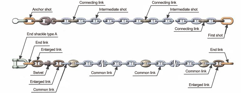 marineanchorchain.png