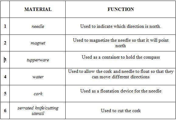 materialsTable.JPG