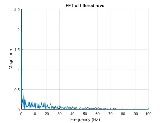 matlab_filteredsiganlFFT.png