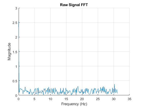 matlab_rawsignalFFT.png