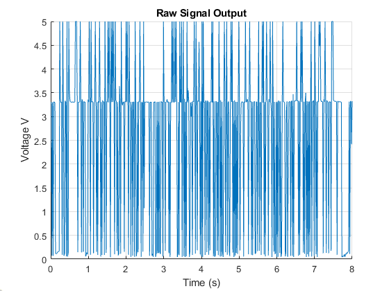 matlab_rawsignalInput.png