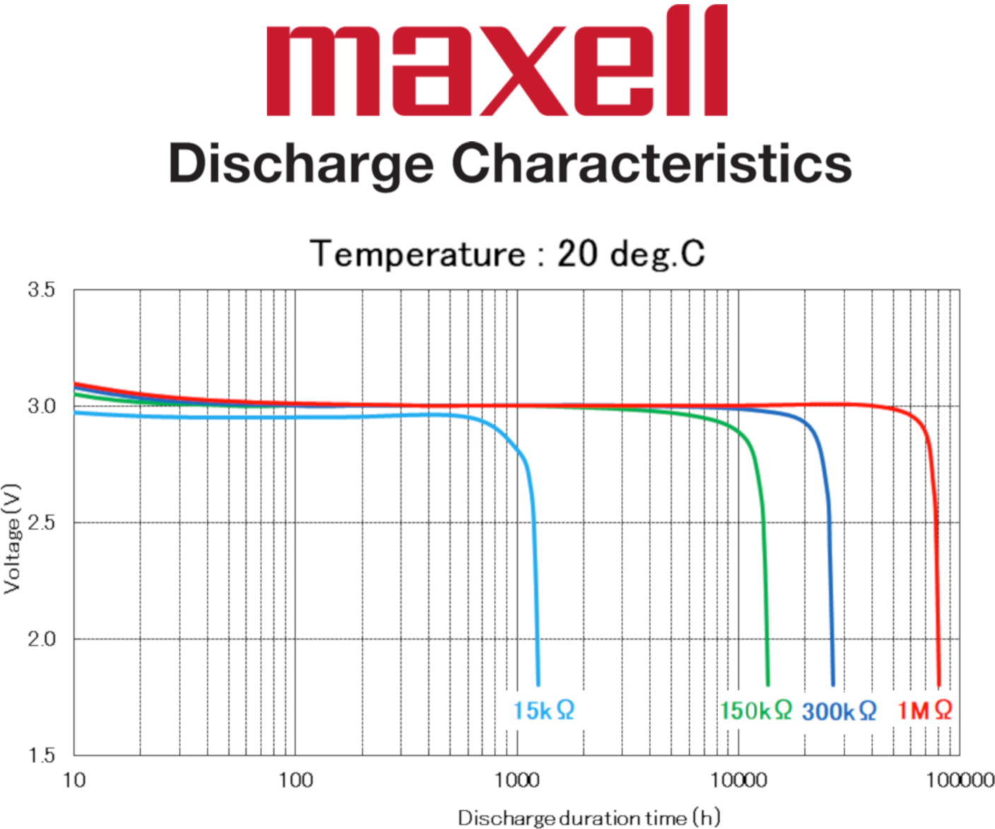 maxell-datasheetcr2032-cr-discarge-rates1-corrected-65.png