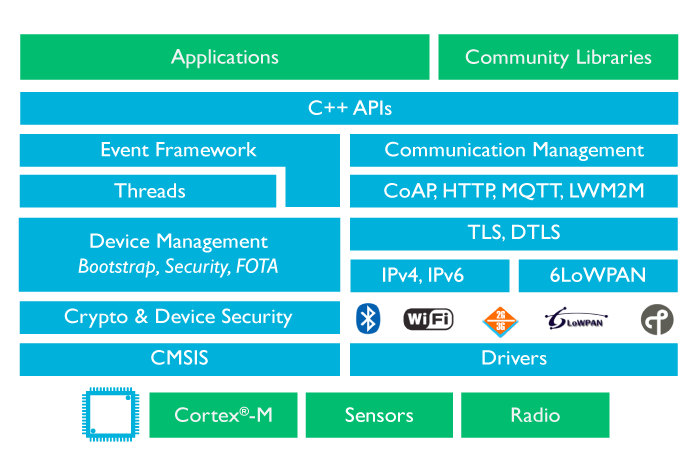 mbed-os-v2-700x467.png