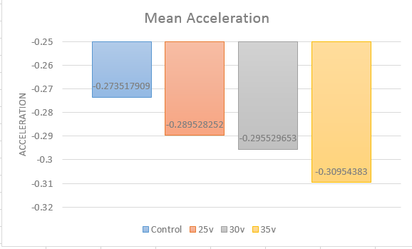 mean acceleration.PNG