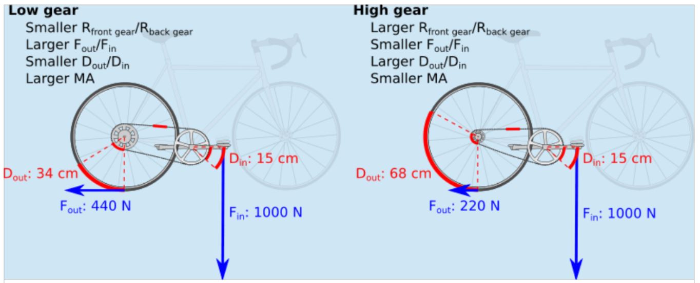 mechanical leverage.JPG