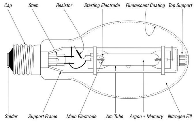 mercury-vapor-lamp-construction.jpg