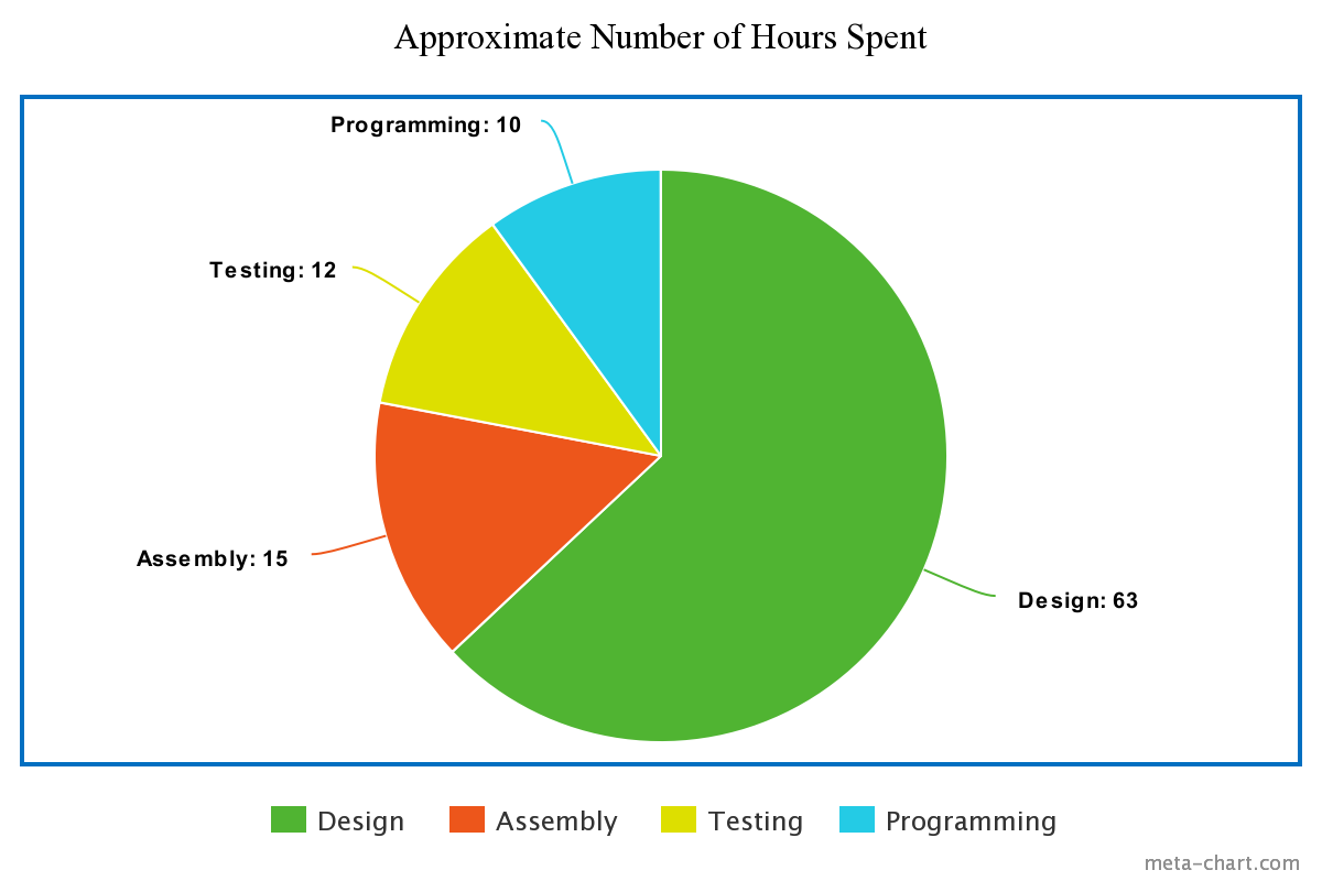 meta-chart.png