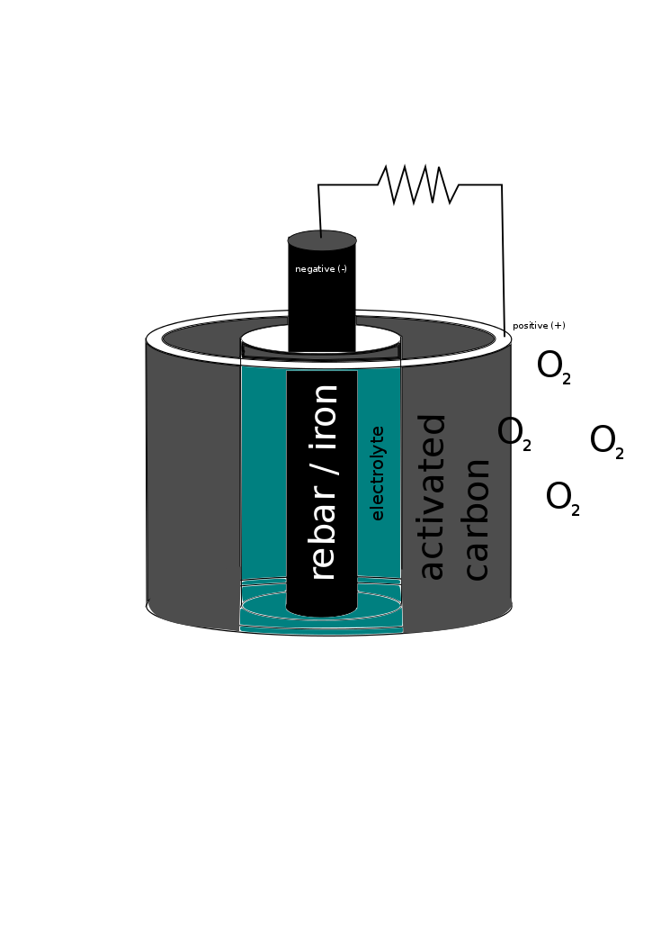 metal-air-diagram.png