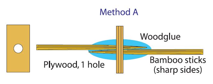 method A.JPG