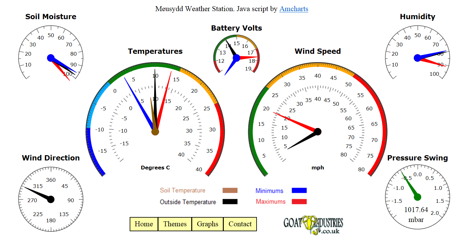 meusydd weather station 01.png