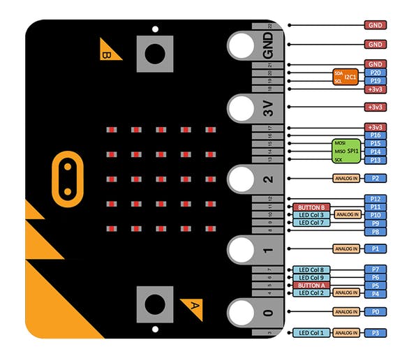 micro-bit-pinout_gCdA4QD7jq.jpg