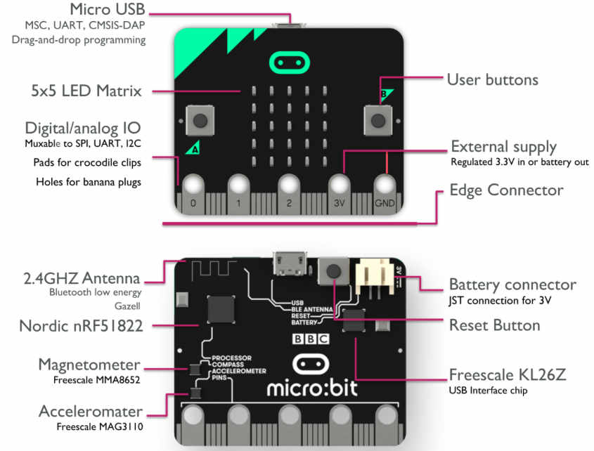 microbit details B.jpg