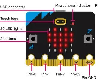 microbit juist.jpg