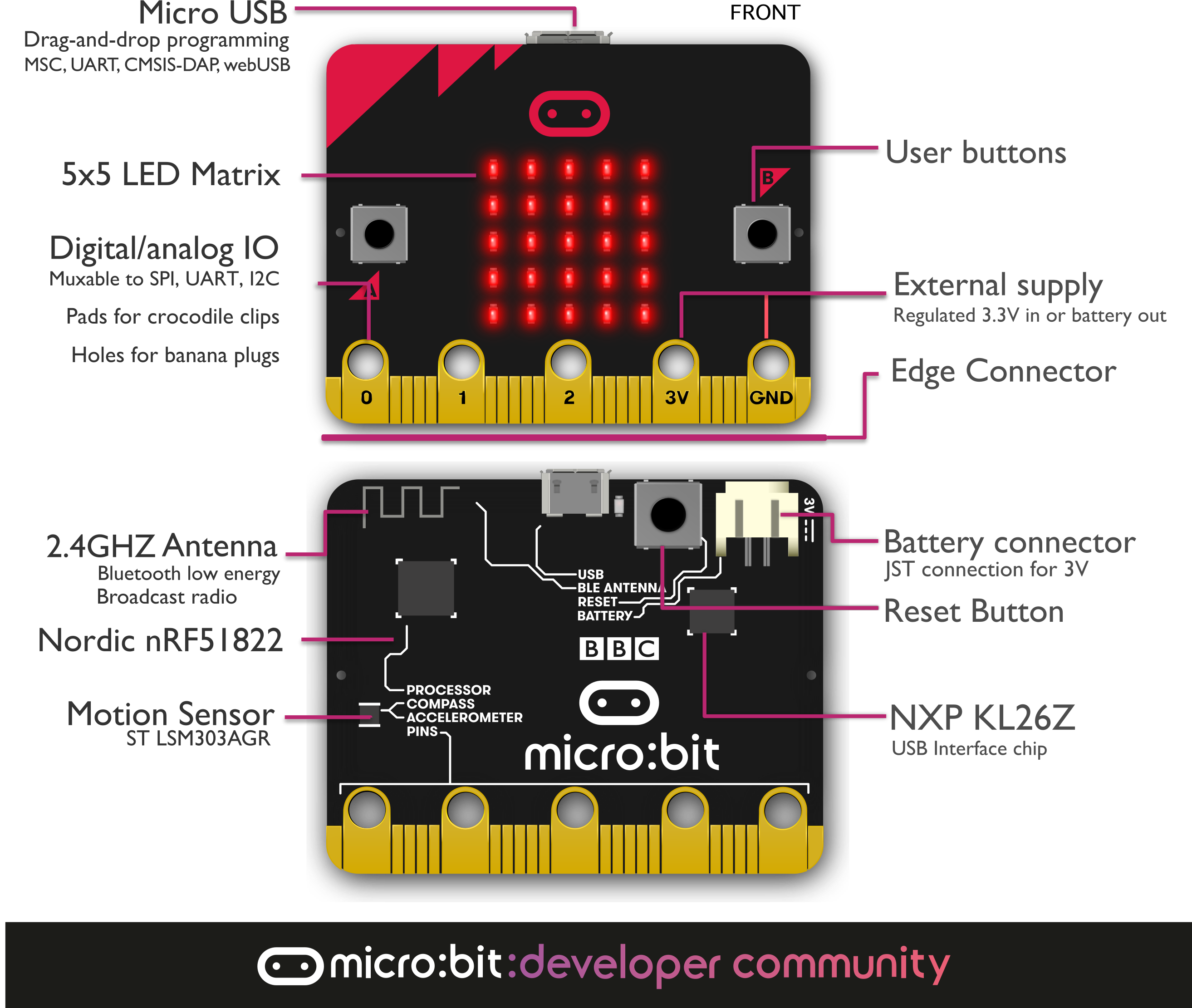 microbit-overview-1-5.png