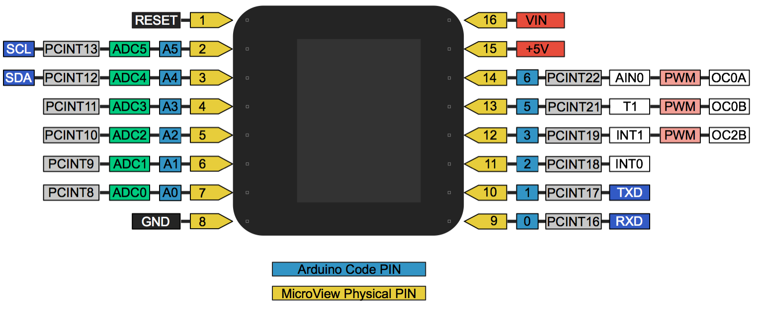 microview-pinout.png