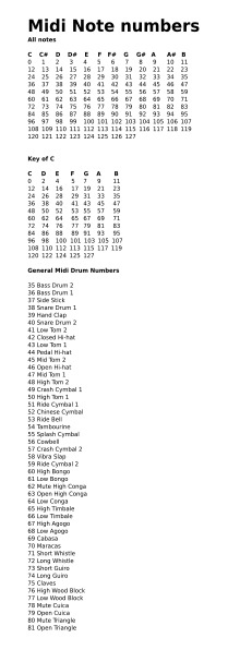 midi note numbers.jpg