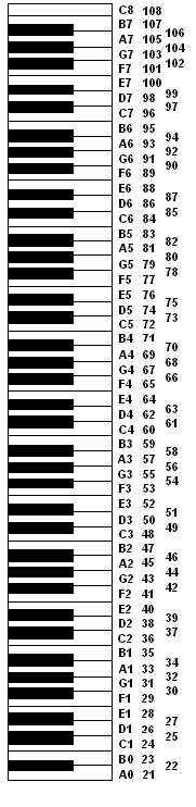 midi note table.gif