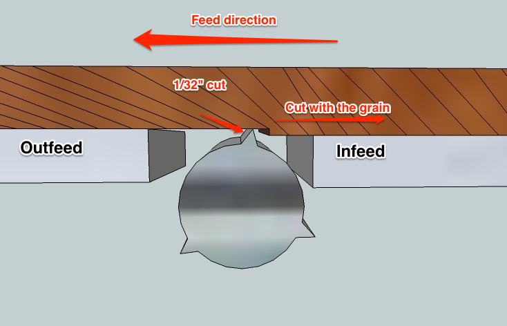 milling - jointer closeup operation.jpeg