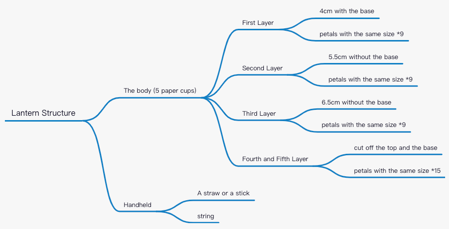 mind map2.png