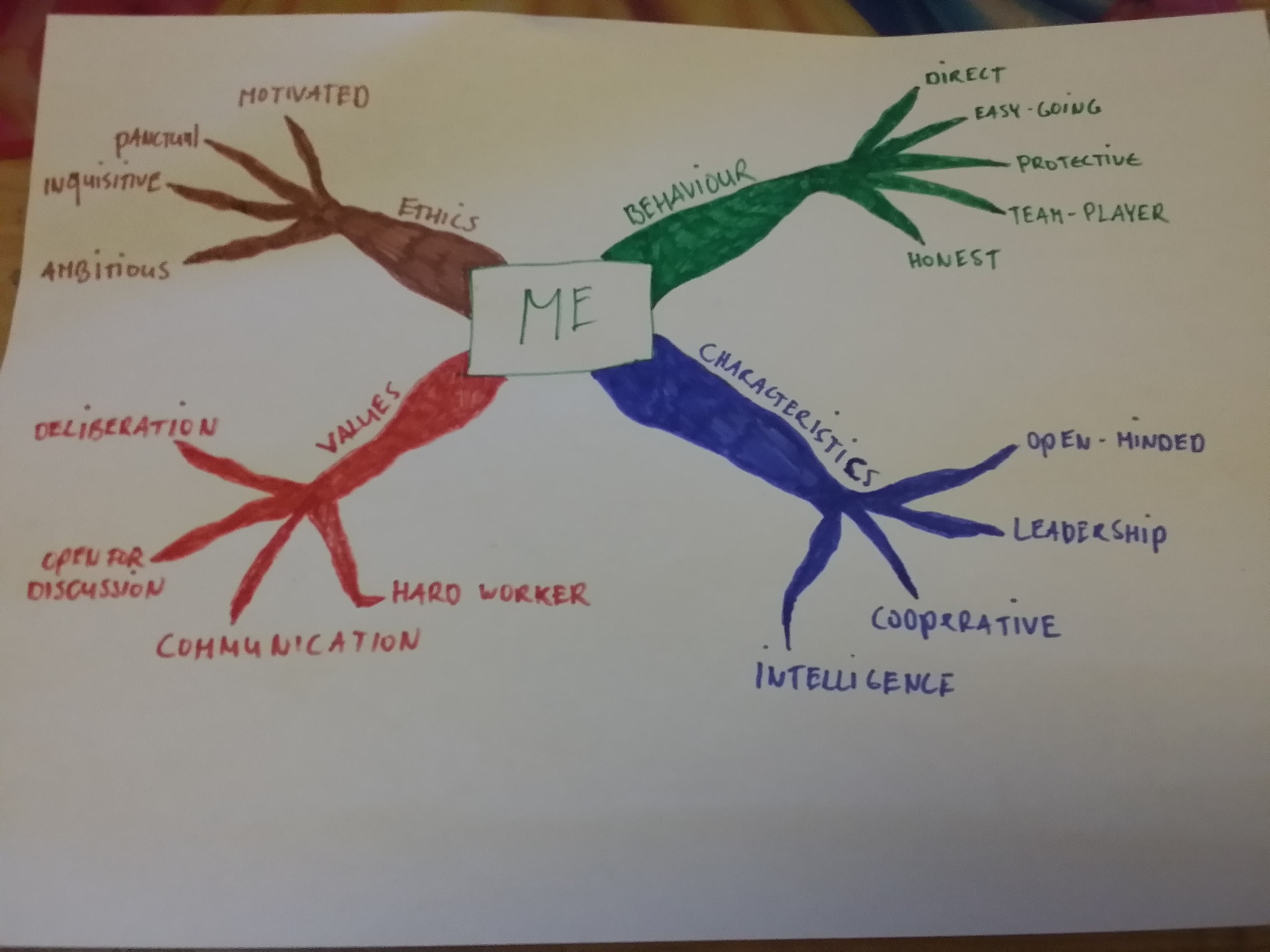 mindmap.png