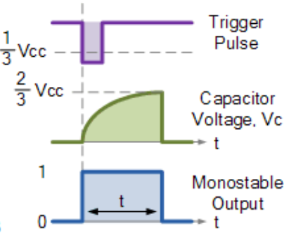 monostable graph.png