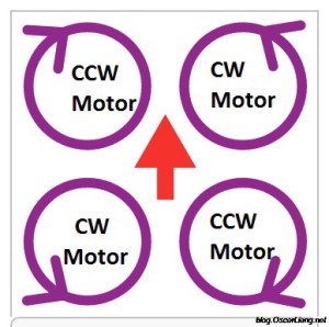 motor-direction-propeller-direction-rotation-spin-300x298.jpg