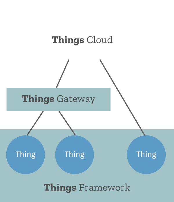 mozilla_iot_illustration.png