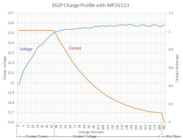 mp26123_3s2p_plot.jpg