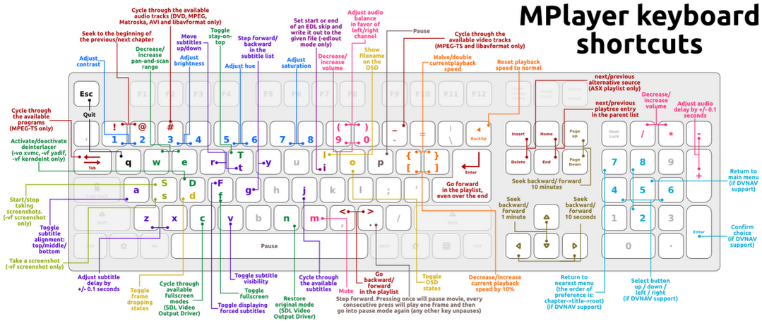 mplayerkeyboardshortcuts.png