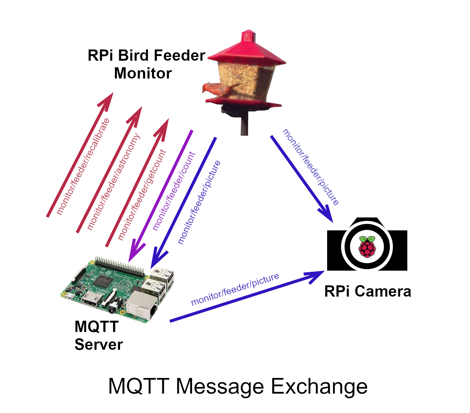 mqtt diagram.png