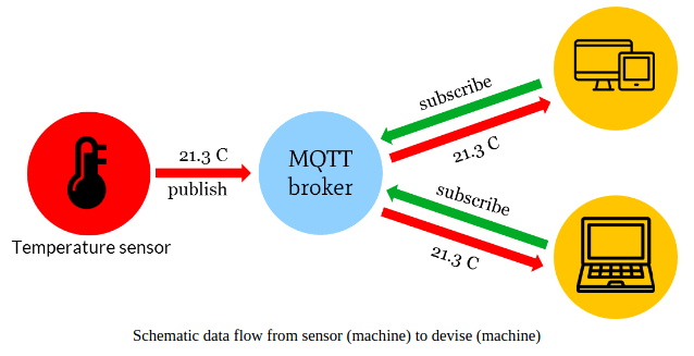 mqtt-flow.png