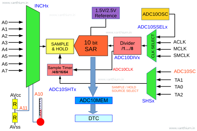 msp430-adc10-block-diagram-tutorial.png